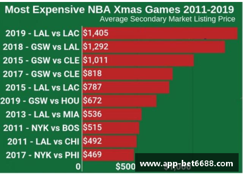 NBA球票价格趋势分析与市场预测