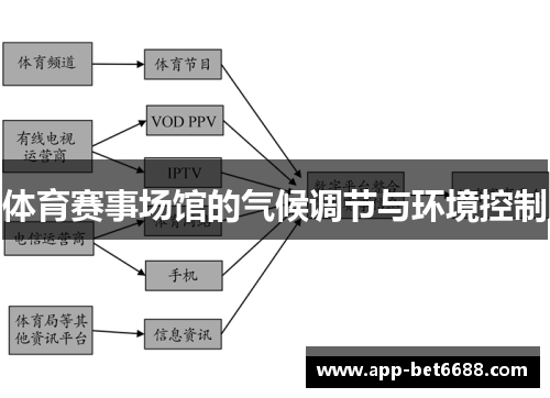 体育赛事场馆的气候调节与环境控制