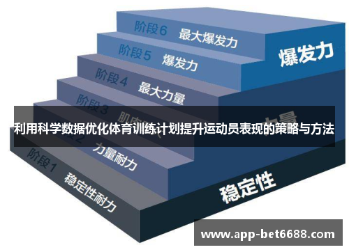 利用科学数据优化体育训练计划提升运动员表现的策略与方法